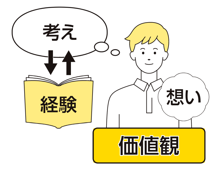リフレクションのイメージ