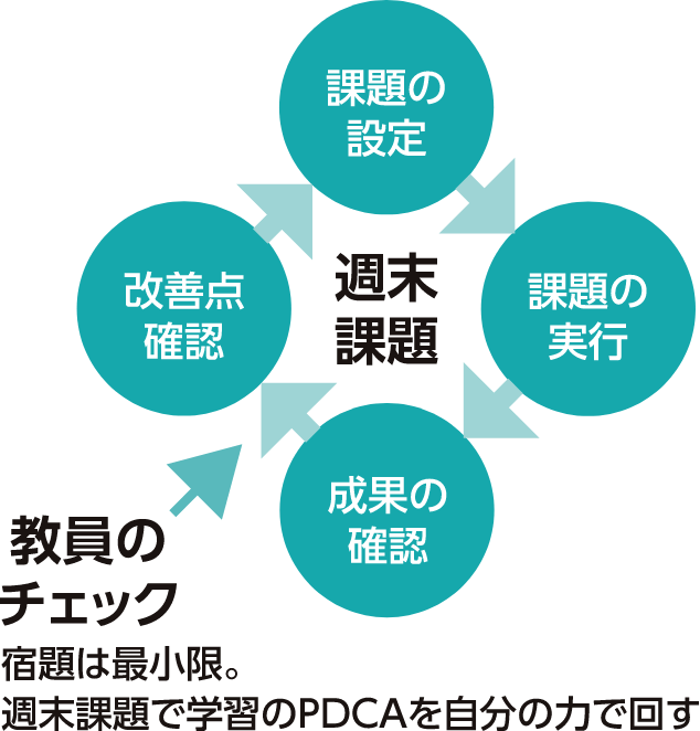 リフレクションのイメージ